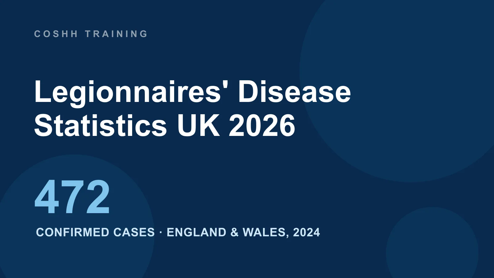 Legionnaires' disease statistics UK — cases, deaths and outbreaks from Legionella in water systems