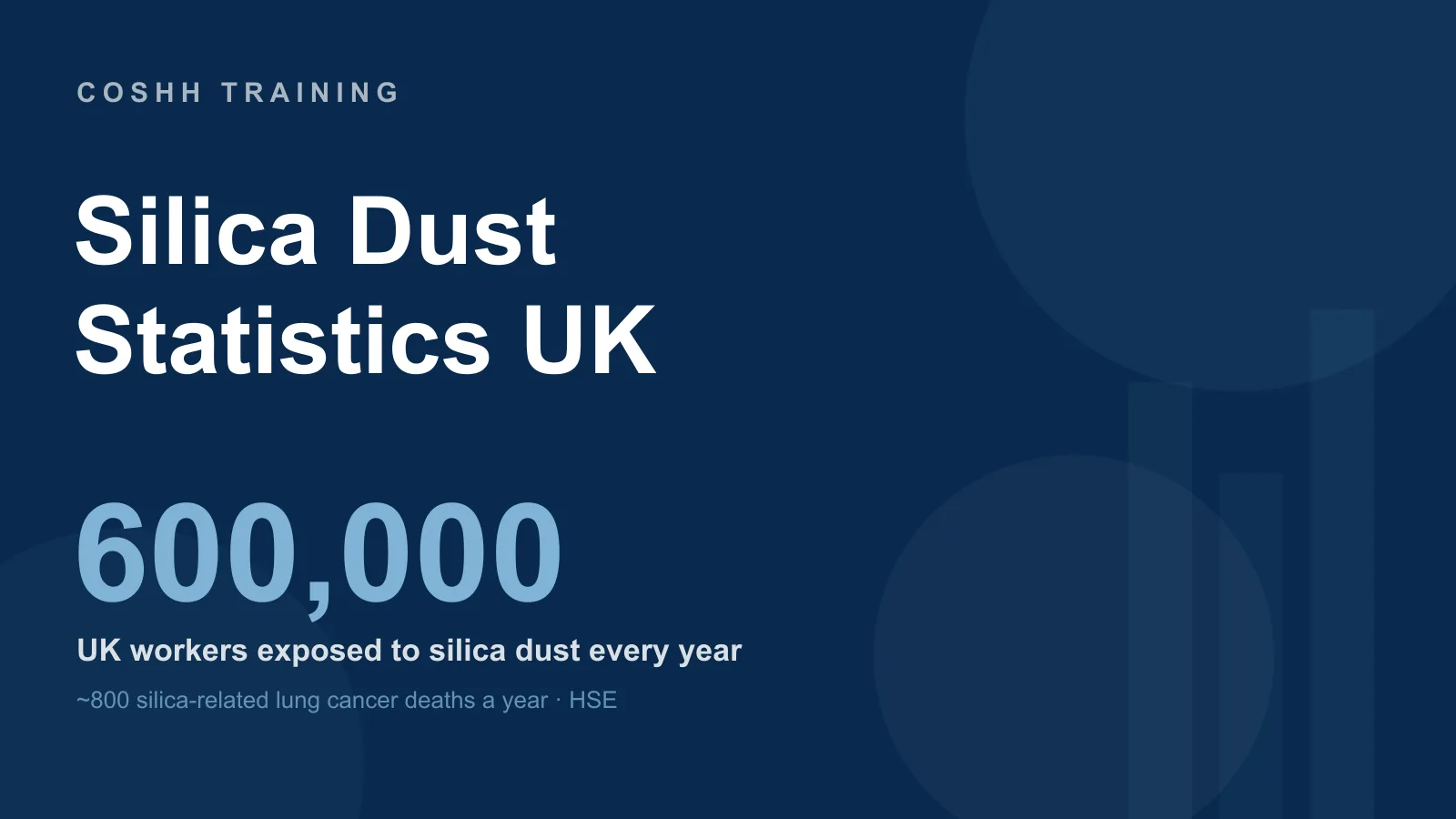 Silica dust statistics UK — exposure, silicosis and deaths